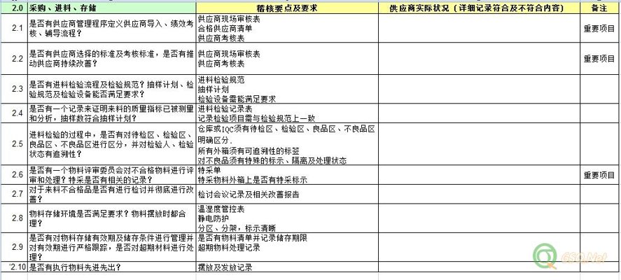 食品行业门户：打通食材供应链的信息枢纽与采购决策指南